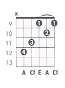 A Major Guitar Chord Chart and Fingering - TheGuitarLesson.com