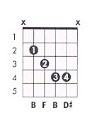 b flat guitar chord variations b flat guitar chord variations