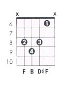 B b5 Guitar Chord Chart and Fingering (B Flat 5) - TheGuitarLesson.com