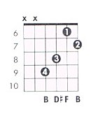 B b5 Guitar Chord Chart and Fingering (B Flat 5) - TheGuitarLesson.com