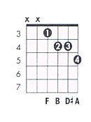 b flat dominant 7 chord b flat dominant 7 chord