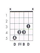 b minor triad b minor triad