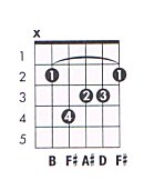 maj min chords maj min chords