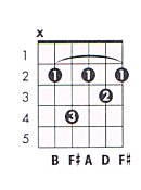 Guitar Chord Chart B Minor