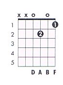 Bm7b5 Guitar Chord Chart