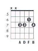 Bm7b5 Guitar Chord Chart