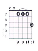 Here are 6 voicings of the Bm9 guitar chord, with a chord chart to each voi...