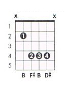 B Major Guitar Chord Chart