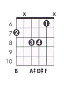 b flat major 7 chord b flat major 7 chord