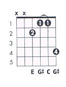 C Aug Guitar Chord Chart And Fingering C Augmented Theguitarlesson Com