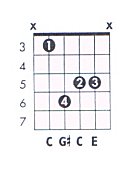 C Aug Guitar Chord Chart And Fingering C Augmented