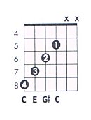 C Aug Guitar Chord Chart And Fingering C Augmented