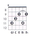 C 7aug B9 Guitar Chord Chart And Fingering C Dominant 7 Augmented Flat 9 Theguitarlesson Com