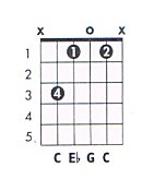 C m Guitar Chord Chart and Fingering (C Minor) - TheGuitarLesson.com