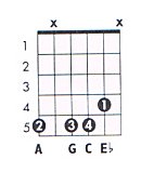 e flat minor 6 guitar chord e flat minor 6 guitar chord