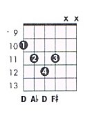 Guitar tabs free