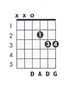 D Sus4 Guitar Chord Chart And Fingering D Suspended 4 Theguitarlesson Com