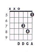 D Sus4 Guitar Chord Chart And Fingering D Suspended 4 Theguitarlesson Com