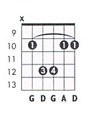 D Sus4 Guitar Chord Chart And Fingering D Suspended 4 Theguitarlesson Com