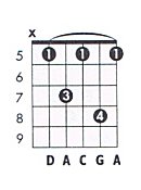 D 7sus4 Guitar Chord Chart And Fingering D Dominant 7 Suspended 4 Theguitarlesson Com