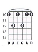 D 7sus4 Guitar Chord Chart And Fingering D Dominant 7 Suspended 4 Theguitarlesson Com