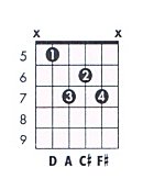 Dmaj7-chord3.jpg