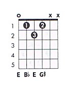 how to play e flat on guitar how to play e flat on guitar