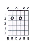 E11 Guitar Chord Chart