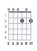 E11 Guitar Chord Chart