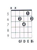 E 7b5 Guitar Chord Chart and Fingering (E Dominant 7 flat 5