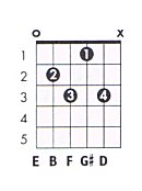 E7b9 Guitar