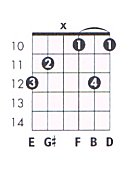 e flat 9 chord e flat 9 chord