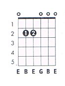 Guitar Chords Chart Em