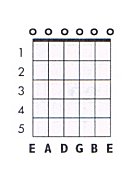 Em11 Guitar Chord Chart