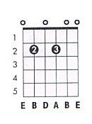 Em11 Guitar Chord Chart