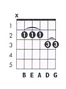 Em11 Guitar Chord Chart
