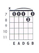 Em11 Guitar Chord Chart