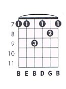 E m7 Guitar Chord Chart and Fingering (E Minor 7) - TheGuitarLesson.com