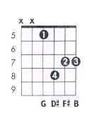 e flat minor 7 guitar chord e flat minor 7 guitar chord
