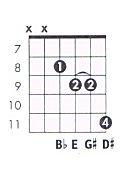 e flat minor chord guitar e flat minor chord guitar