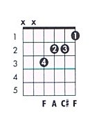 F aug Guitar Chord Chart and Fingering (F Augmented