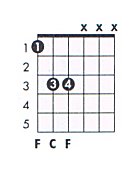 F 5 Guitar Chord Chart and Fingering (F Power Chord) - TheGuitarLesson.com