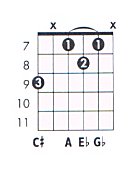 F 7aug B9 Guitar Chord Chart And Fingering F Dominant 7 Augmented Flat 9 Theguitarlesson Com