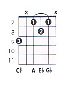 F 7aug B9 Guitar Chord Chart And Fingering F Dominant 7 Augmented Flat 9 Theguitarlesson Com F 7aug B9 Guitar Chord Chart And Fingering F Dominant 7 Augmented Flat 9 Theguitarlesson Com