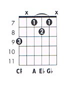 A Aug 7 Guitar Chord Sheet And Chords Collection