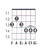 b flat 9 chord b flat 9 chord