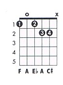 F 7aug Guitar Chord Chart And Fingering F Dominant 7 Augmented Theguitarlesson Com