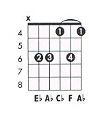 Guitar tabs