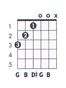 G Aug Guitar Chord Chart And Fingering G Augmented Theguitarlesson Com