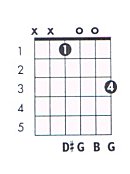 G Aug Guitar Chord Chart And Fingering G Augmented Theguitarlesson Com